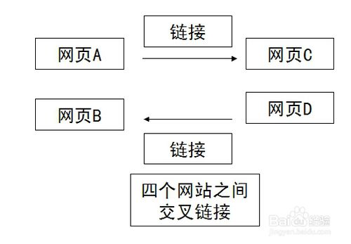 网络推广中什么是外链及如何做外链