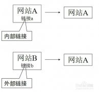 什么是外链 外链的表现形式有哪些