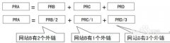 外链代发有什么作用 为什么要做外链