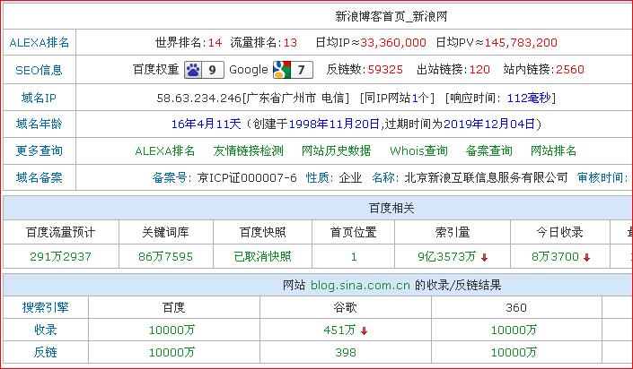 新浪博客权重分析