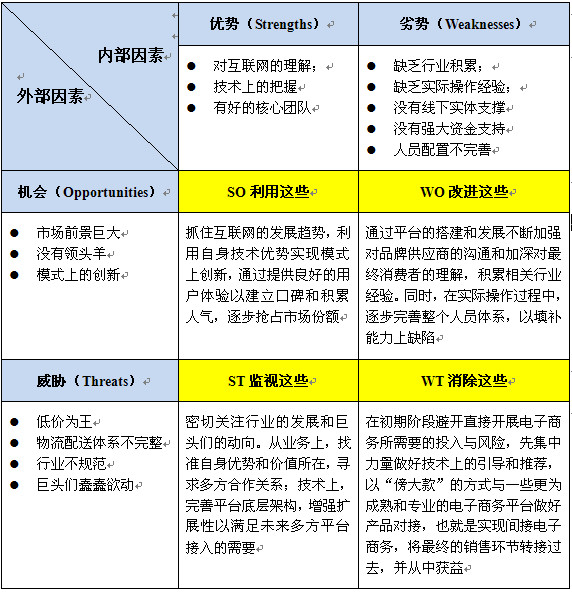 swot矩阵分析的分析原理