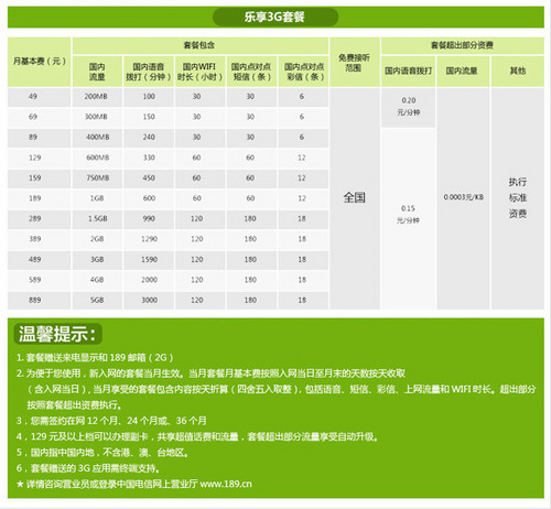 电信iphone5套餐怎么样