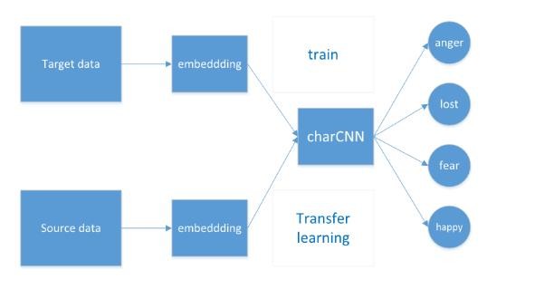 京东人工智能平台 京东人工智能平台