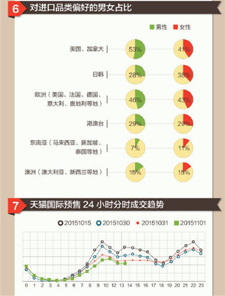 跨境电商-雨果网