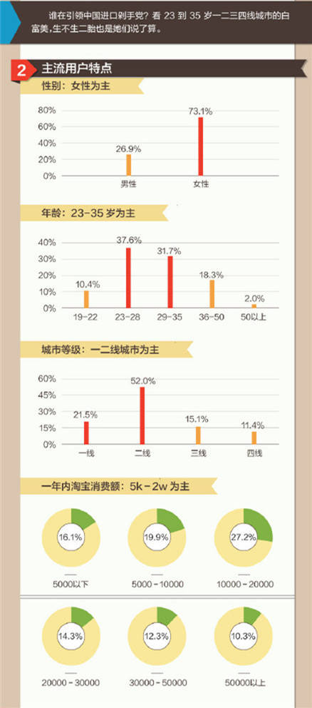 跨境电商-雨果网