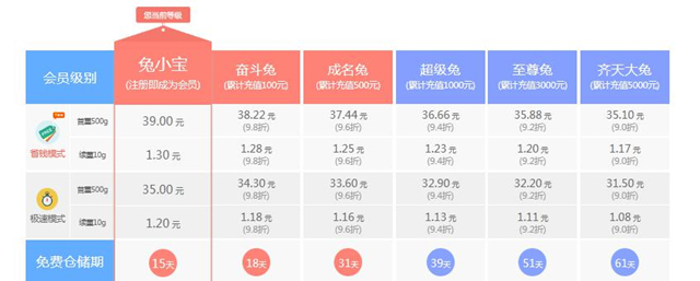 笨鸟“不飞”，极兔“不跳”了！海淘转运市场到底遭遇了什么？