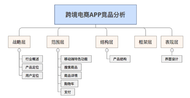 跨境电商APP竞品分析:小红书、网易考拉和达令