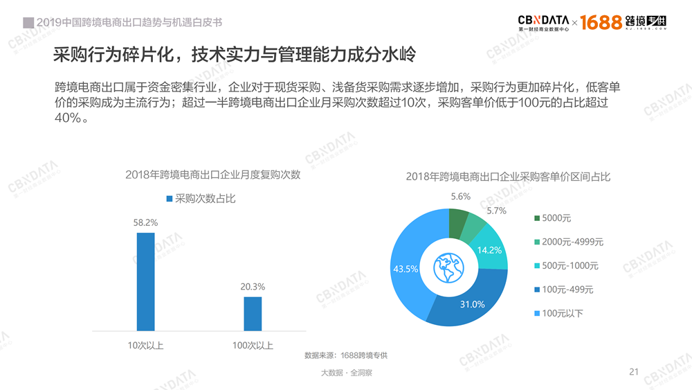 2019中国跨境电商出口趋势与机遇白皮书－最新版-0409-final_20.png