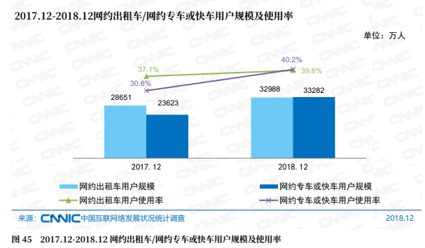 1551401927303898.png 网约车.png