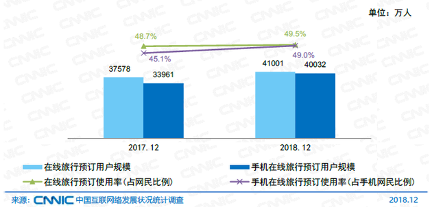 1551401989455303.png 在线旅游.png