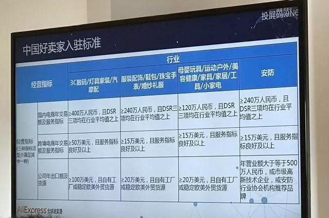 揭秘速卖通新兴蓝海行业--乐器类目