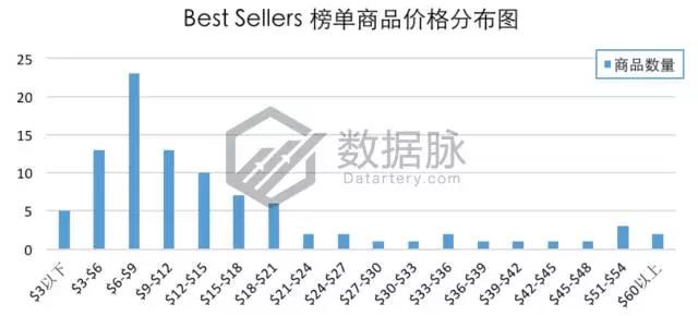 亚马逊活页笔记本冲刺榜单，2018年元素拉开热卖帷幕