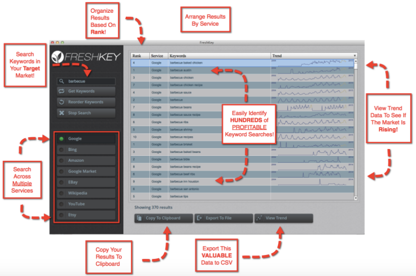 Google SEO关键词好用的工具有哪些？十五个关键字免费工具随你挑
