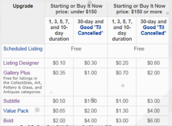 在eBay上开店费用有哪些?2018年eBay店铺收费标准 在eBay上开店费用有哪些?2018年eBay店铺收费标准