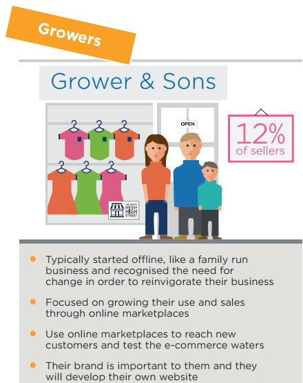 电商平台卖家有6大类,你属于哪一类?