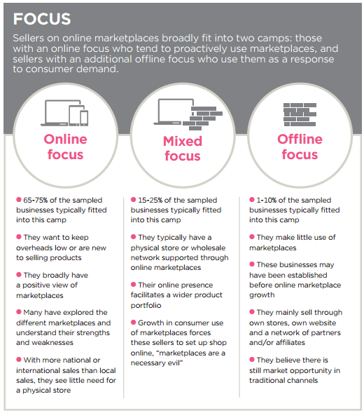 电商平台卖家有6大类,你属于哪一类?
