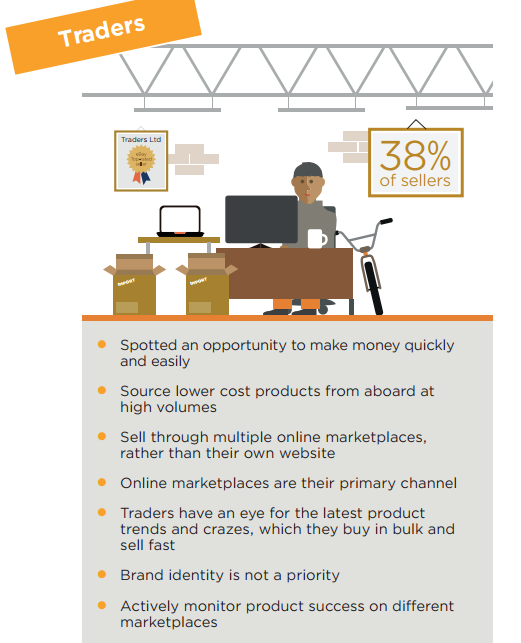 电商平台卖家有6大类,你属于哪一类?