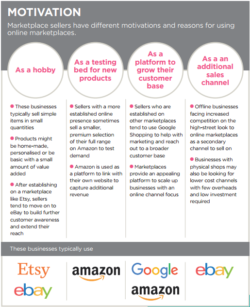 电商平台卖家有6大类,你属于哪一类?