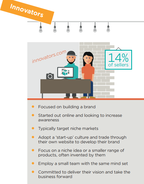 电商平台卖家有6大类,你属于哪一类?