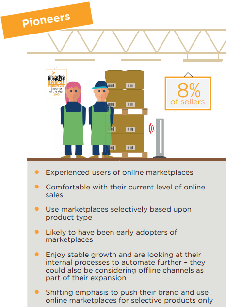 电商平台卖家有6大类,你属于哪一类?