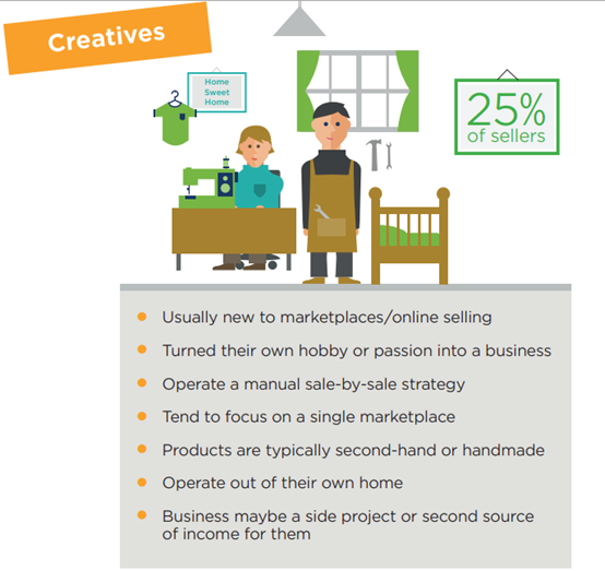电商平台卖家有6大类,你属于哪一类?