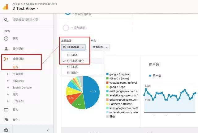 10分钟学会看懂谷歌分析(Google Analytics)，营销达人就是你