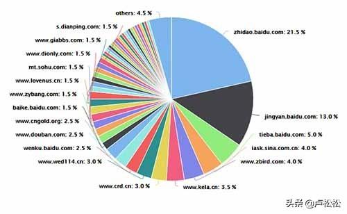 SEO全揭秘，这里独一份，适合各阶段人群