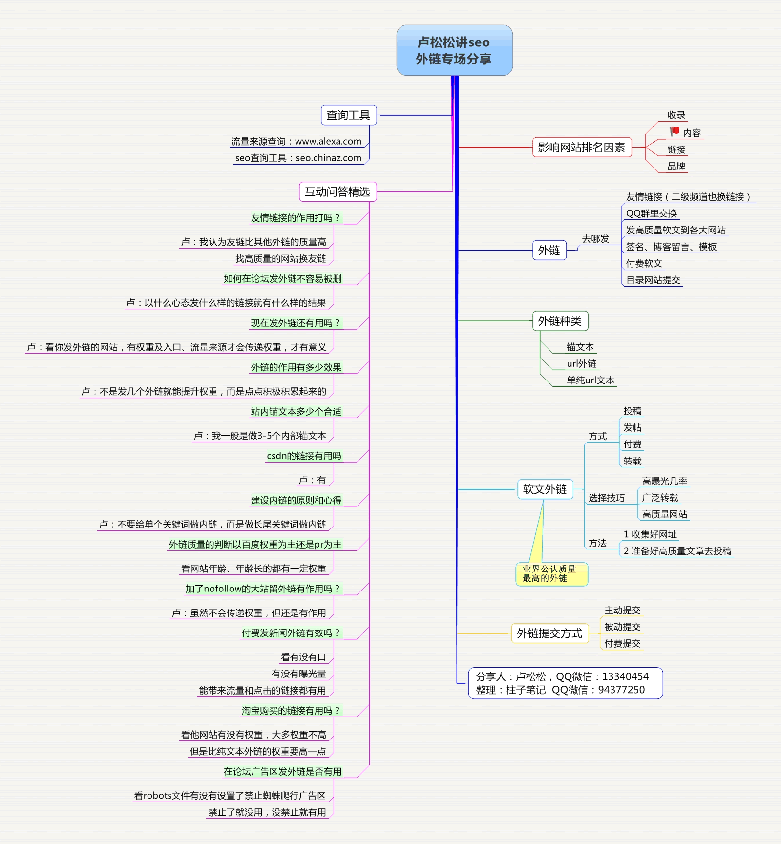 逆袭大讲堂:SEO外链深度解析