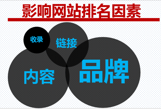 逆袭大讲堂:SEO外链深度解析