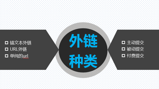 逆袭大讲堂:SEO外链深度解析