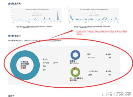 站长必备!外链分析神器