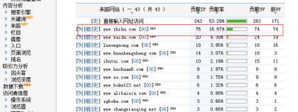 站长分享:教你发外链引爆流量