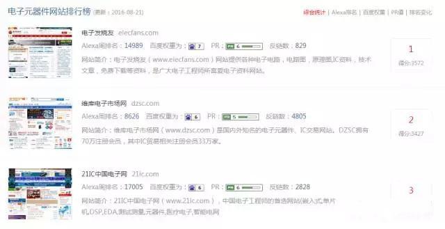 如何挖掘高质量的外链平台?我是这么做的