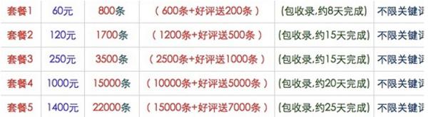 独家揭秘,网站为什么不要买外链