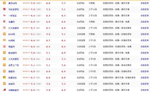 什么地方可以发网站的外链?找高质量的外链平台的诀窍|运营狗