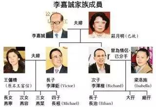 中国十大神秘家族,个个都富可敌国 你知道几个?