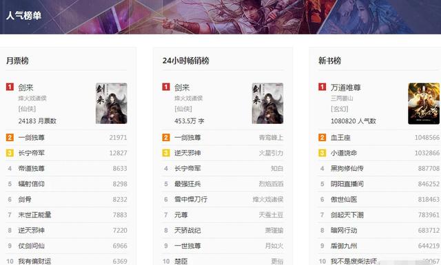 在网络创业每月盈利过万,三种方法,七个渠道