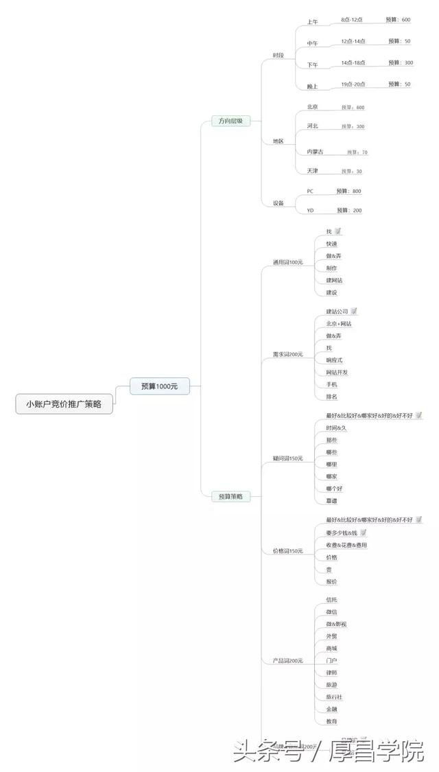 快收藏!如何做好百度竞价?看这一篇就够了!