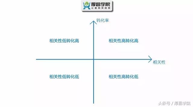 快收藏!如何做好百度竞价?看这一篇就够了!