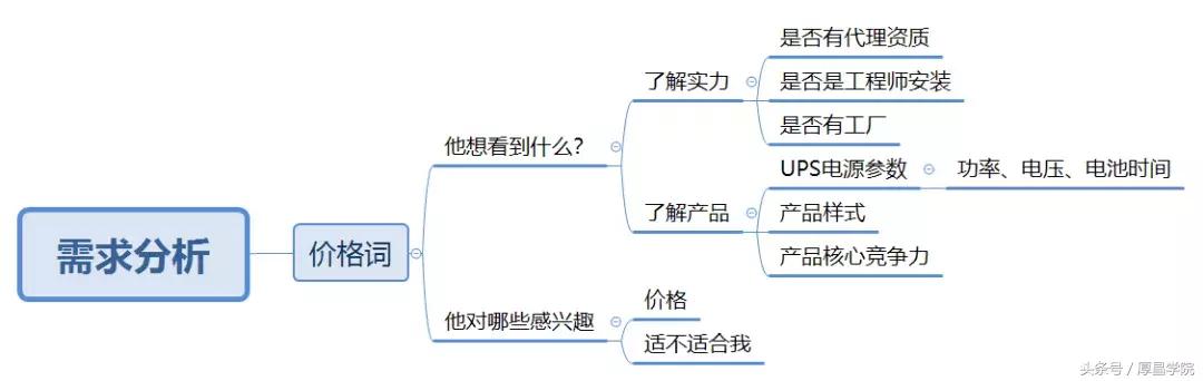 快收藏!如何做好百度竞价?看这一篇就够了!