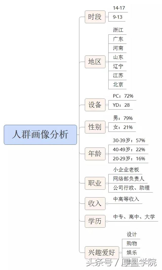 快收藏!如何做好百度竞价?看这一篇就够了!