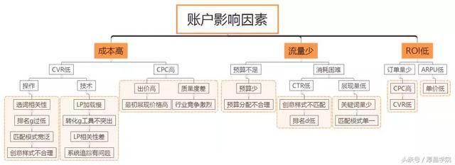 快收藏!如何做好百度竞价?看这一篇就够了!