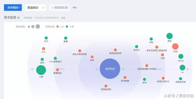 快收藏!如何做好百度竞价?看这一篇就够了!