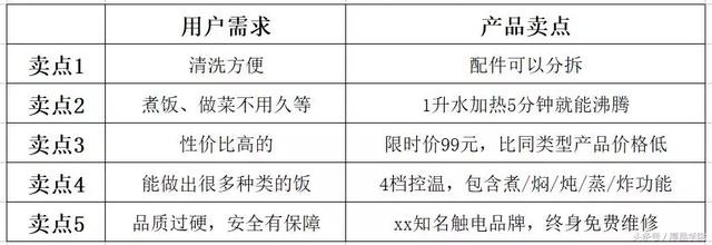 快收藏!如何做好百度竞价?看这一篇就够了!