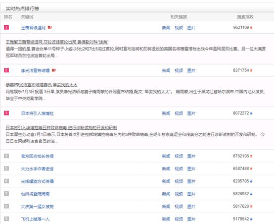 百度屏蔽了李彦宏被泼水图,但网友的态度已证明了一切