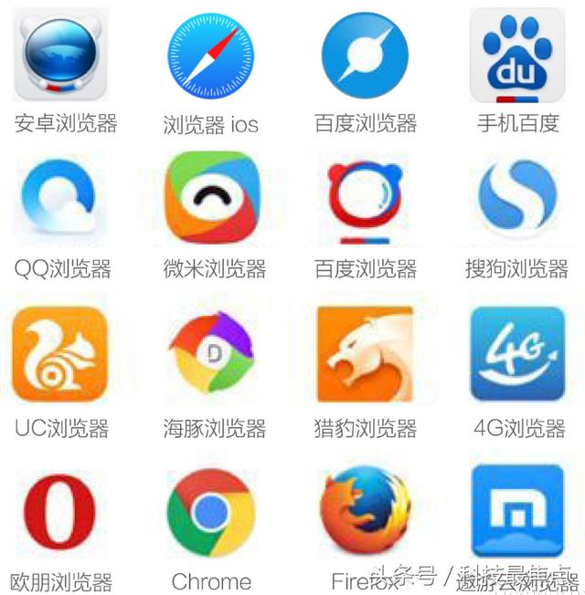 UC、QQ、360等国产浏览器哪家强？真实测评数据揭开真相