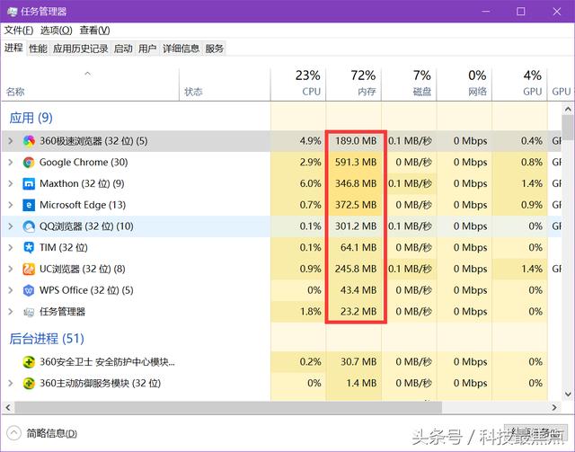 UC、QQ、360等国产浏览器哪家强?真实测评数据揭开真相