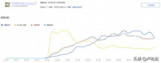 揭秘淘宝卖家高概率打造爆款方法