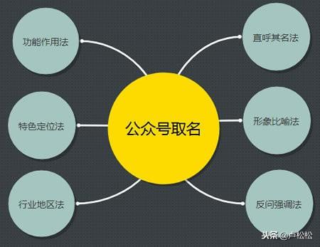 微信公众号运营推广全文详解分享