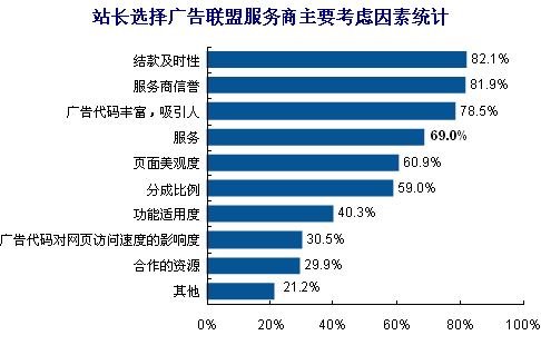 亲身经历说说中小站长的赚钱小渠道